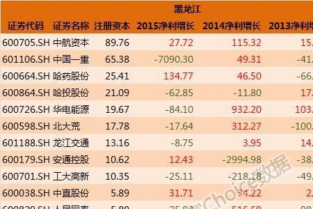 国企上市需要多久