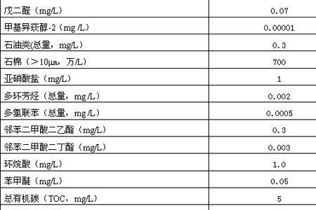 矿泉水水质150正常不