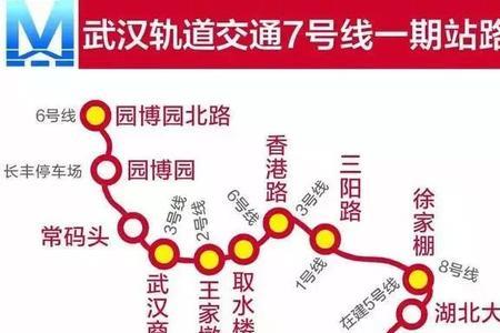 地铁7号线站点