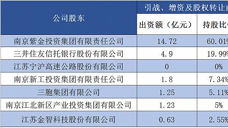 宁多是哪个公司