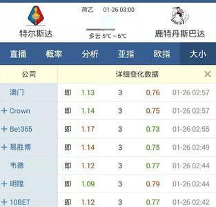 如何判断赔率是否合理