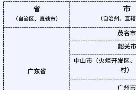 广州返肇庆市3天2检要收费吗