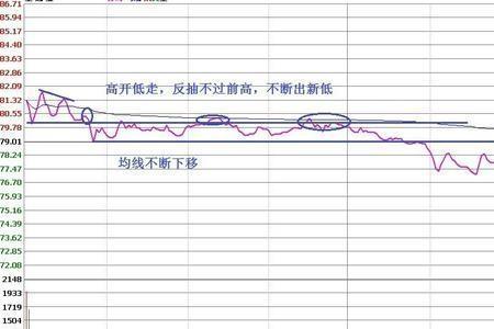 高位顶峰和低位顶峰的区别