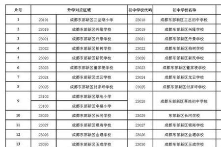 单校划片是全部录取吗