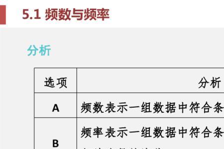 频数和频率是什么意思，举例