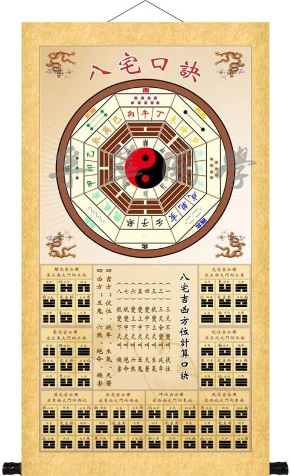 周易之术是什么
