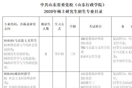 2021山东紧缺人才专业目录