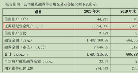年报预增延期披露年报是好是坏