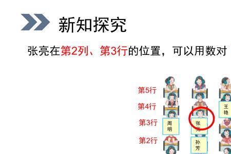 在数学中位置的数对是什么意思