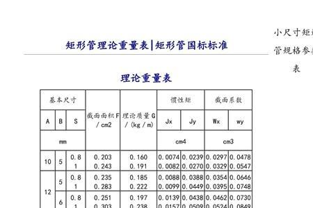 矩形方通重量计算公式