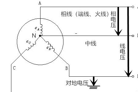 火线对地电压和火线对零电压