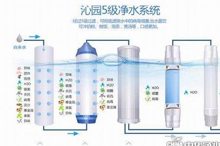 沁园刚换的滤芯水质多少正常