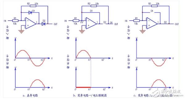 理想运放的特点