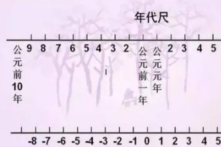 2020年是公元多少年