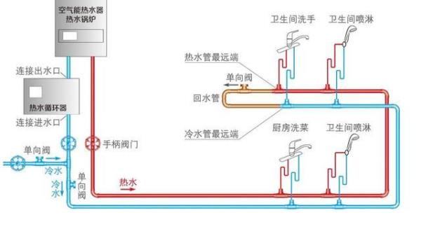 燃气热水循环系统有必要吗