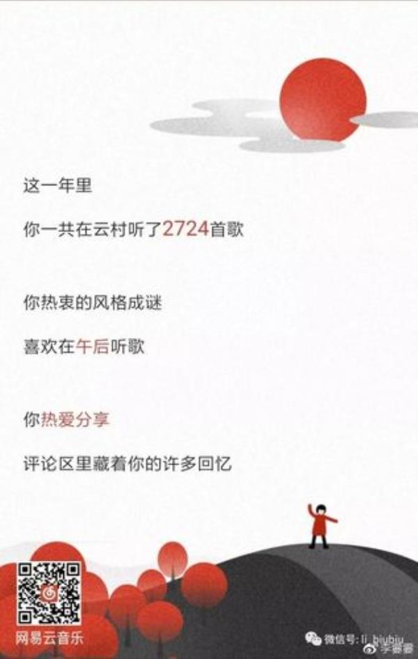 网易云一天听歌量上限