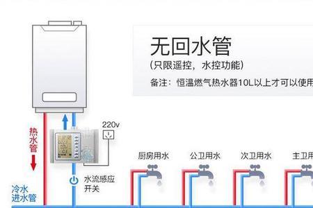 回水器怎么设置秒出热水
