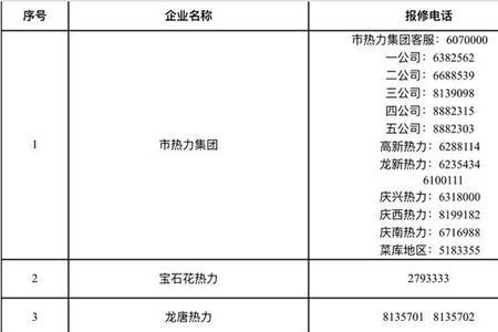 河南热力供热标准