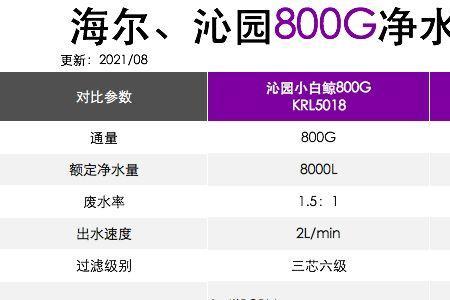 海尔净水器和沁园净水器哪个好