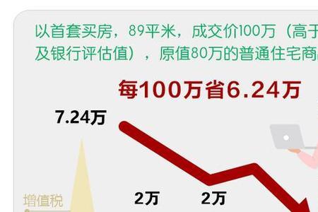 名下有商铺还满足满五唯一吗