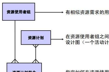 混合管理模式特点