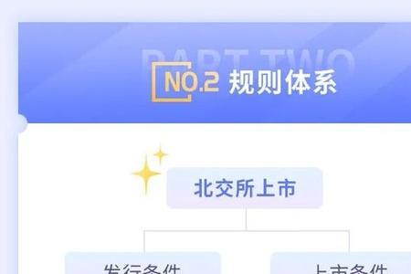 深圳a股交易权限怎么申请