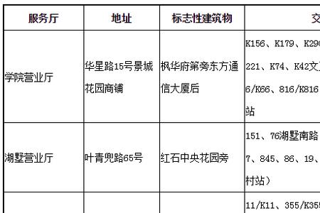 杭州湾新区怎么办理社保