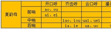 君的韵头韵腹韵尾分别是什么