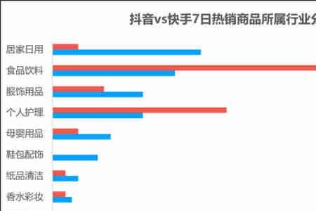 快手抖音哪个视频更清晰