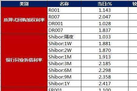 蒙泰60和61的区别