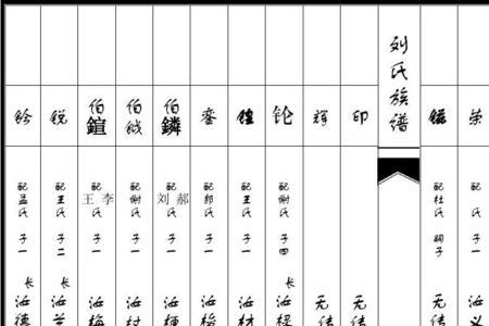 族志与族谱什么分别