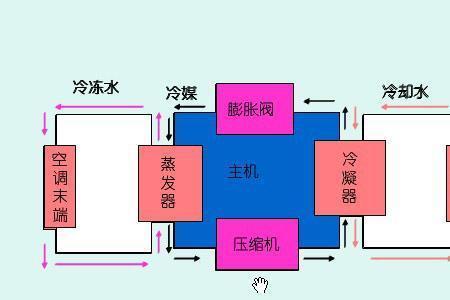 集中制冷和空调的区别