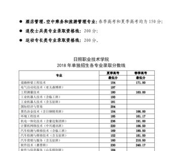 2021年长春医学高等专科单招分数线