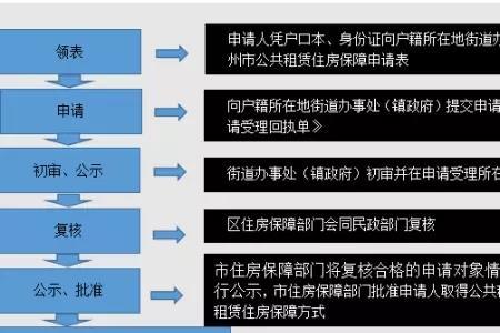 广州公租房可以转个人吗