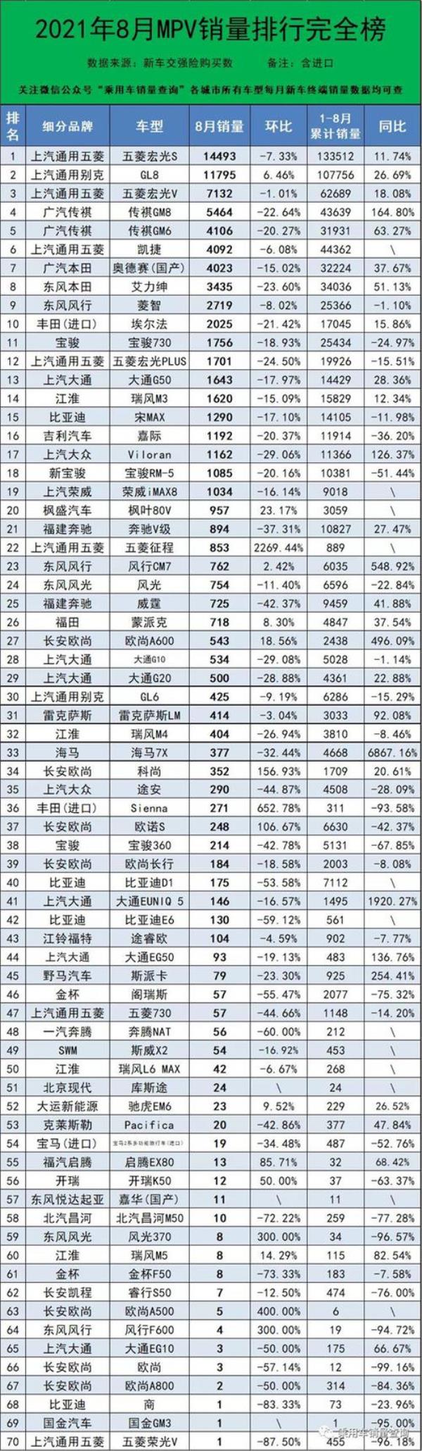 2021年8月份豪华轿车销量排行榜