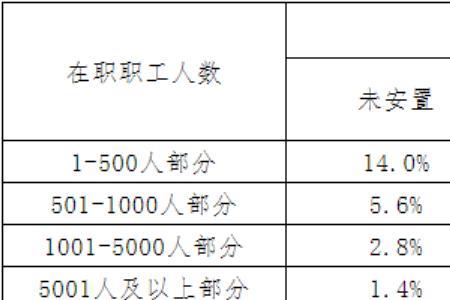2021残保金计算方法