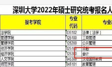 考研难吗100人中能考上多少人