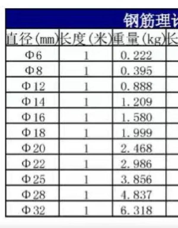 一吨6个的钢筋能拉多长
