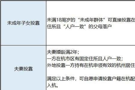 落户投靠和投亲落户有区别吗