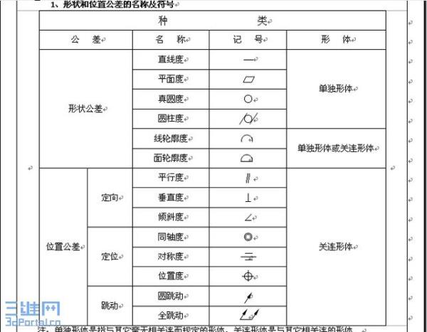 excel中添加机械形位公差符号
