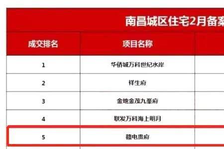 如何查询楼盘的真实销量