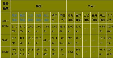 上海退休医保扣多少