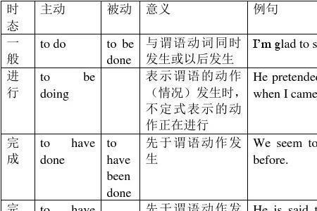谓语动词的虚拟形式为