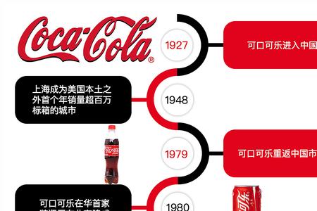 可口可乐的创始人事谁