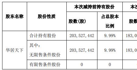 减持计划期限届满什么意思