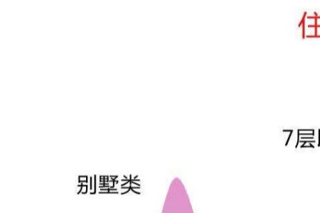 恒大悦府的公摊面积是多少