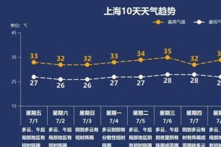 2022淮安梅雨什么时候开始