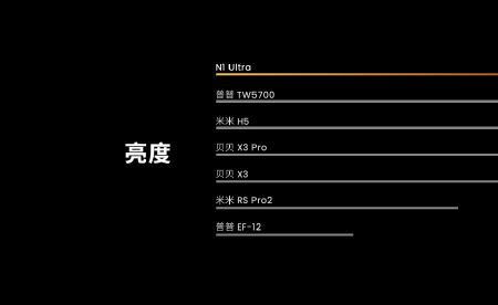 300ansi流明是什么水平