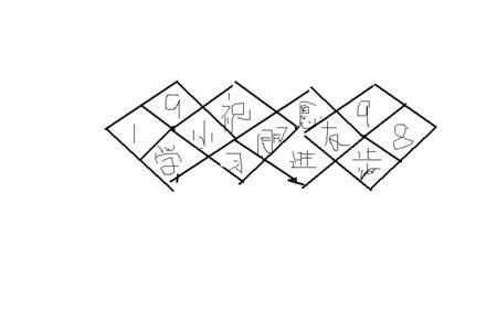 代表学习进步的数字是什么