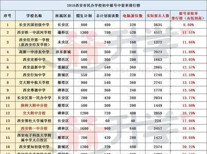 西安五大名校是什么